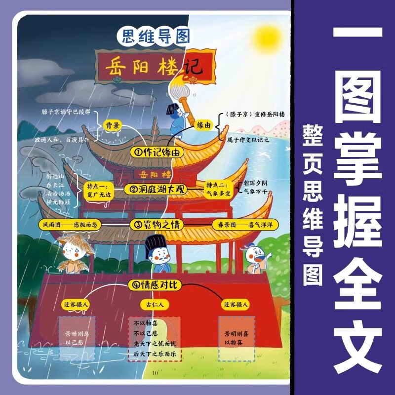 初中必背文言文+初中必背古诗词 初中课内常考全覆盖 提前学提前背 七八九年级人教版中考文化常识 初一二三语文必备图解速记巧记