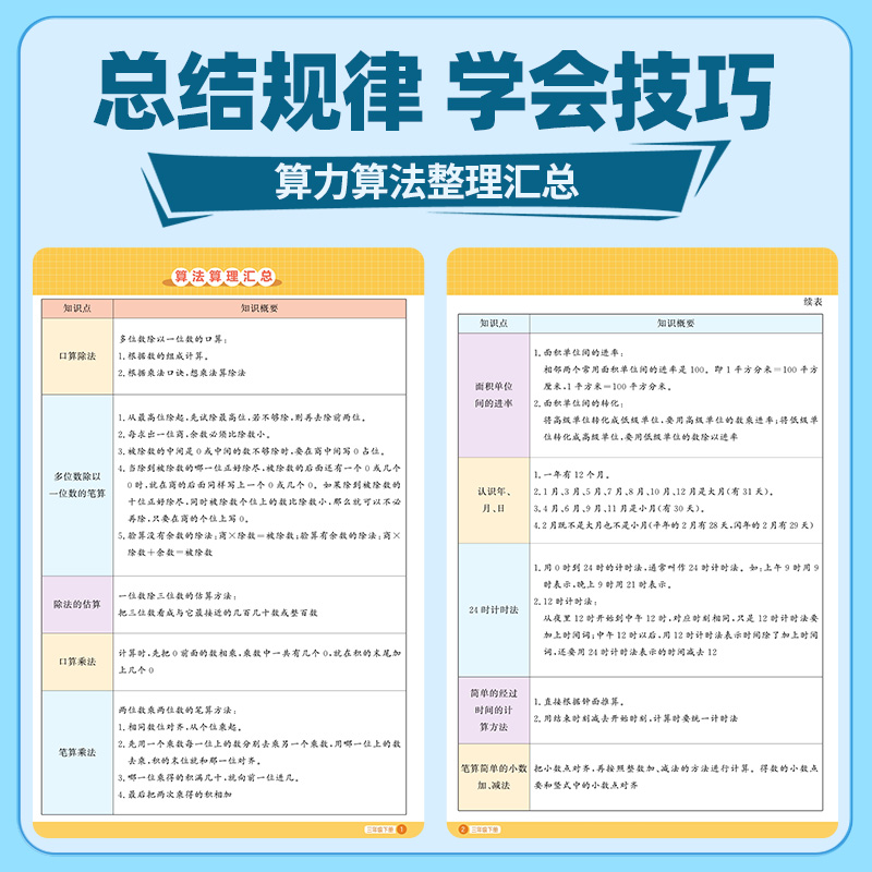 阳光同学小学口算题卡一年级二年级三四五六年级上册下册应用题数学思维训练口算天天练100以内加减法心算速算100题练习册10000道 - 图3