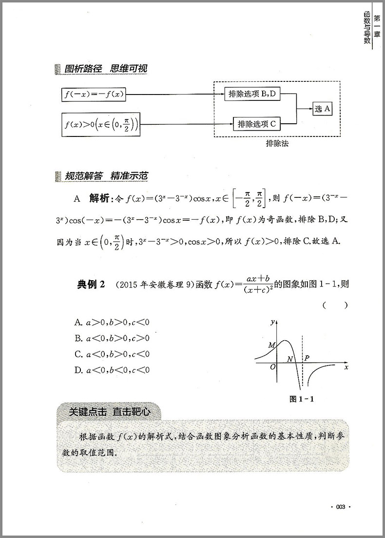 新版图解经典思维可视代数篇 高中数学函数与导数高二数列高三概率统计辅导资料 2024新高考数学解题方法与技巧典例分析 - 图2