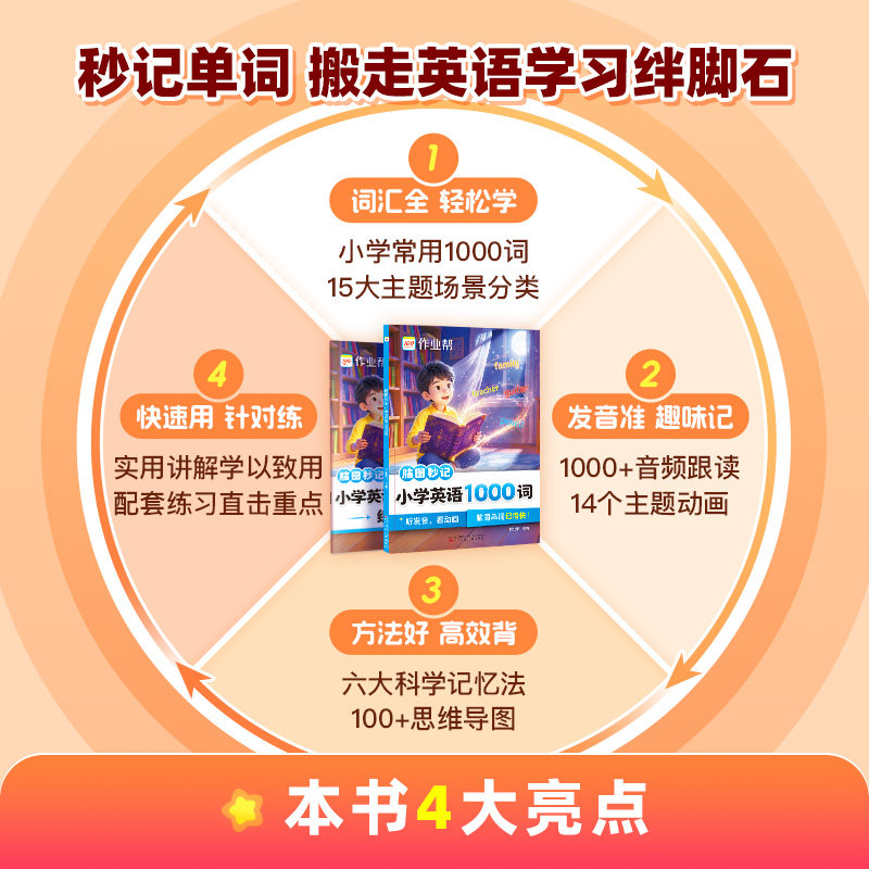 高频考点击破晨记打卡10分钟初中小四门必背知识点语文数学物理化学政治历史地理生物会考知识点汇总书七八九年级全套人教初一二三