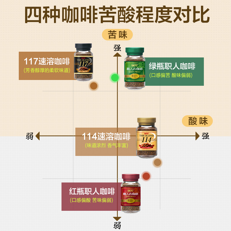 日本进口ucc117悠诗诗速溶咖啡无蔗糖醇香灌装纯黑咖啡粉健身提神 - 图2