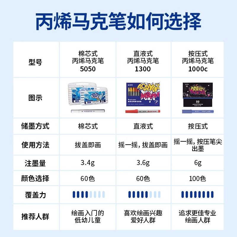 STA斯塔直液式丙烯马克笔1300软头大容量可叠色免压儿童diy涂鸦笔,淘宝优惠券,粉丝福利购,淘宝优惠卷