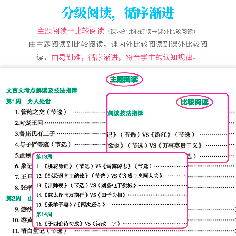 快捷语文课外文言文阅读周周练5+1组合阅读活页版七八九年级上下册人教版初一二三789年级文言文中考初中语文阅读组合训练练习专题-图2