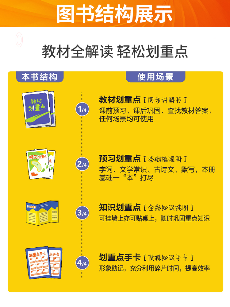 2024教材划重点七年级下册初中八九年级上下册语文数学英语物理化学政治历史人教版北师外研初一二三789年级同步教材全解讲解解读-图3