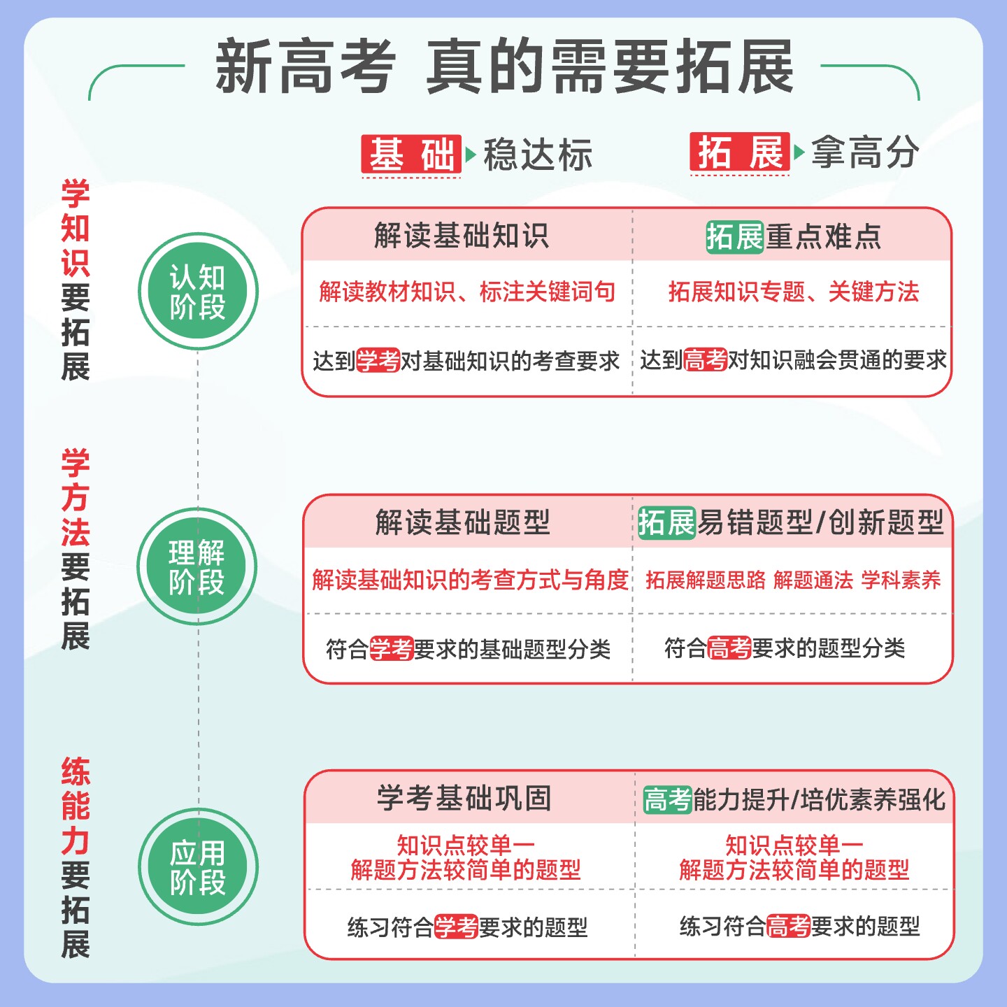 2026教材解读与拓展高中数学物理化学生物语文英语政治历史地理2025高考快递高一上册必修一高二选修一第三册同步全解完全解读资料
