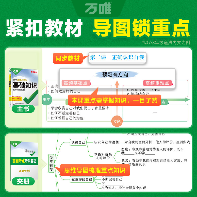 2026万唯初中政治历史基础知识 初一初二初三道德与法治历史预习总复习资料书万维中考789九八七年级下册小四门道法知识点汇总大全