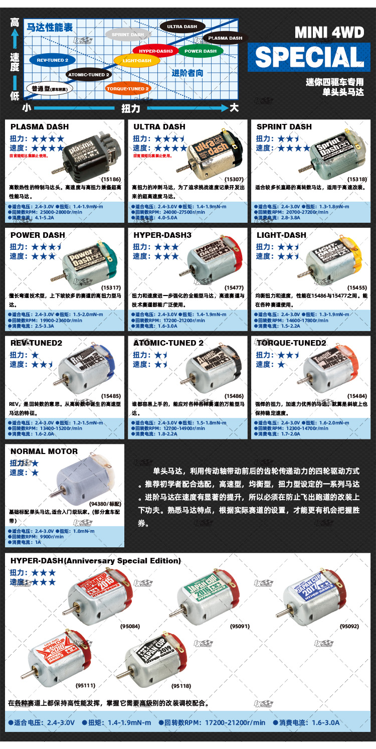 田宫四驱车2021/2022红银单头/双头马达95141/95142/95150/95151