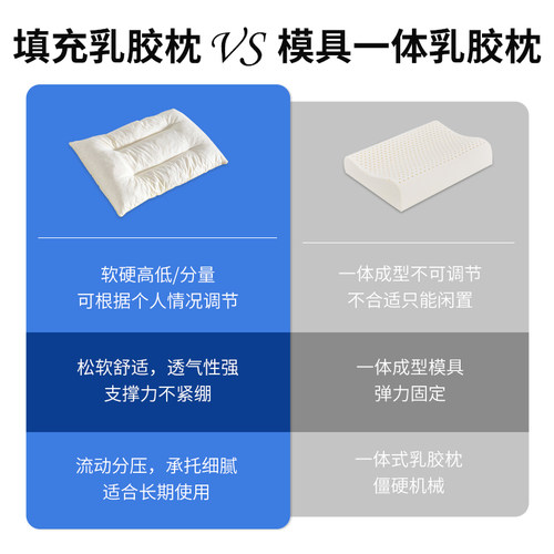 泰国天然乳胶颗粒填充物料特拉雷大小碎块抱枕芯枕头靠垫定制DIY - 图2
