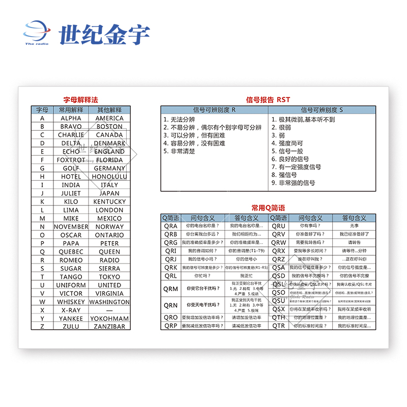 无线电周边配件 通联日志 对讲机短波业余无线电通讯记录手册 DIY - 图1