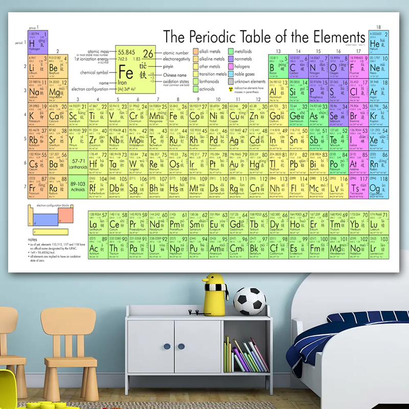 化学元素周期表初中高中知识点挂图数学物理公式方程式大全墙贴-图2