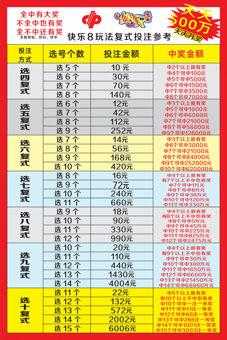 福利彩票店投注站用品福彩快乐8复式投注金额速查表快8复式奖金图-图0