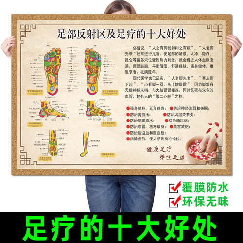 足部反射区挂图足脚底按摩保健足疗足浴拔罐艾灸经络穴位图解海报 - 图1