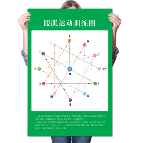 眼睛运动图锻炼图眼保健操图远眺图保护视力望远 远视表挂图海报 - 图3