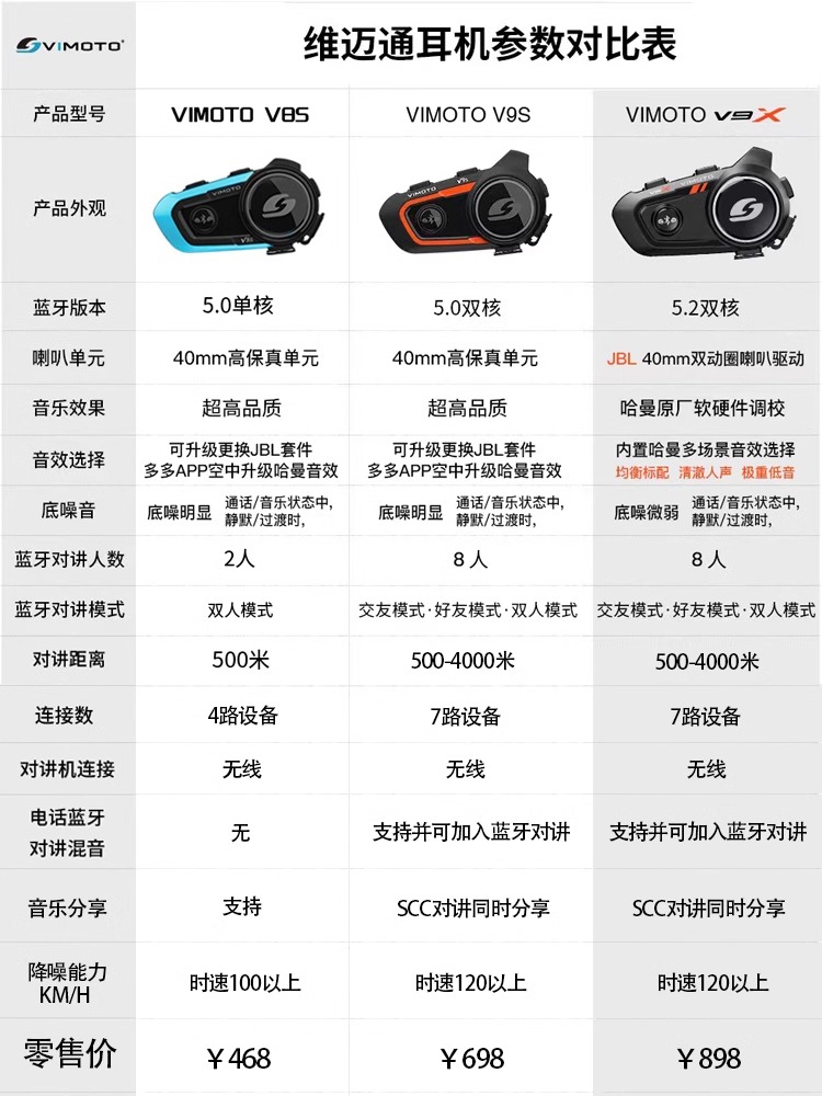 维迈通V9S V9X摩托车头盔蓝牙耳机无线内置对讲防水骑行通话装备 - 图2