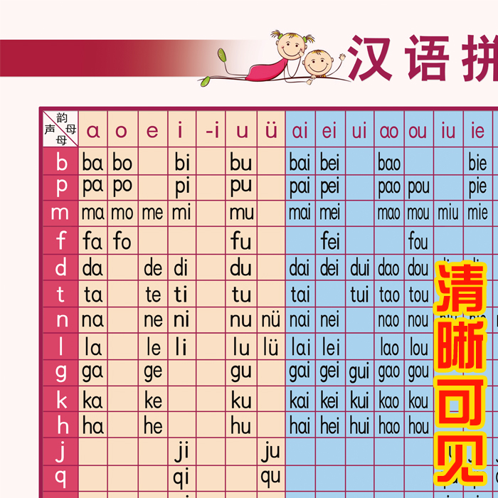 小学汉语拼音声母韵母拼读全表挂图儿童字母表整体认读音节表海报-图0