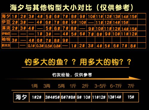 宝狐鱼钩日本进口散装海夕金 色有倒无 刺钓鲫鱼钩袖钩细条筏正品 - 图1