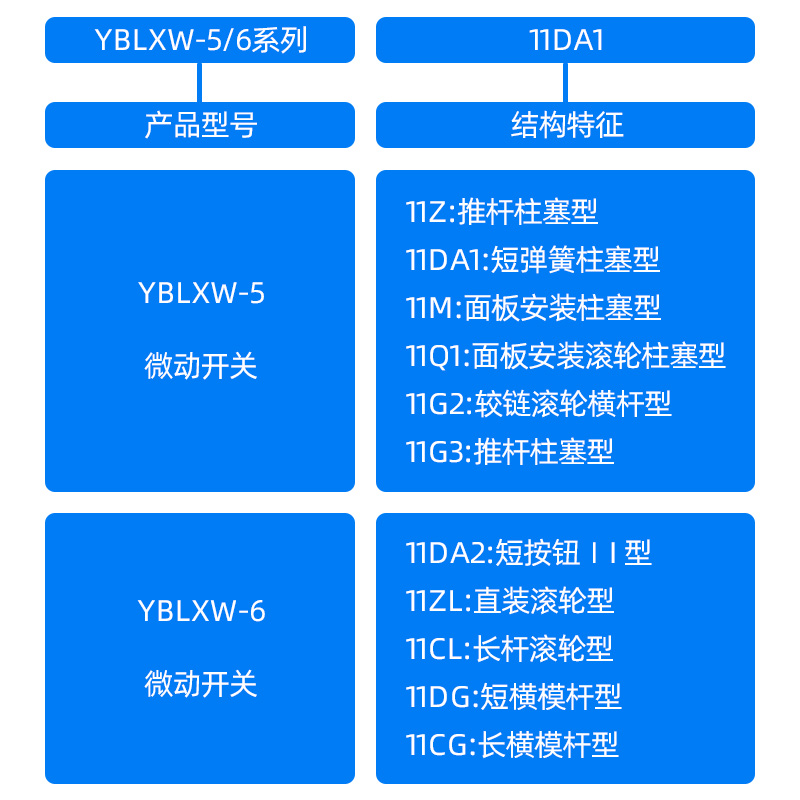 正泰微动开关LXW5-11G2 G1 G3自复位行程开关YBLXW-6小型限位器 - 图2