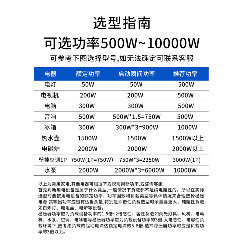 正泰稳压器220v家用大功率TND1单相全自动空调电脑稳压电源10KW-图2