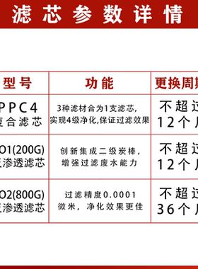 适配小米H1000G净水器MR1053滤芯PPC复合200GRO1反渗透800GRO2