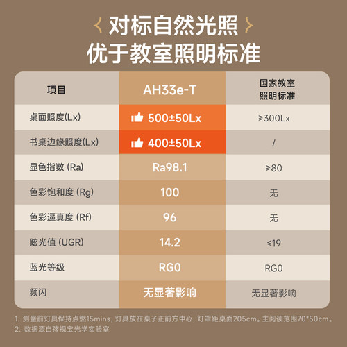 孩视宝童乐光护眼吸顶灯全光谱卧室灯书房儿童房间学习灯AH33E-T - 图3