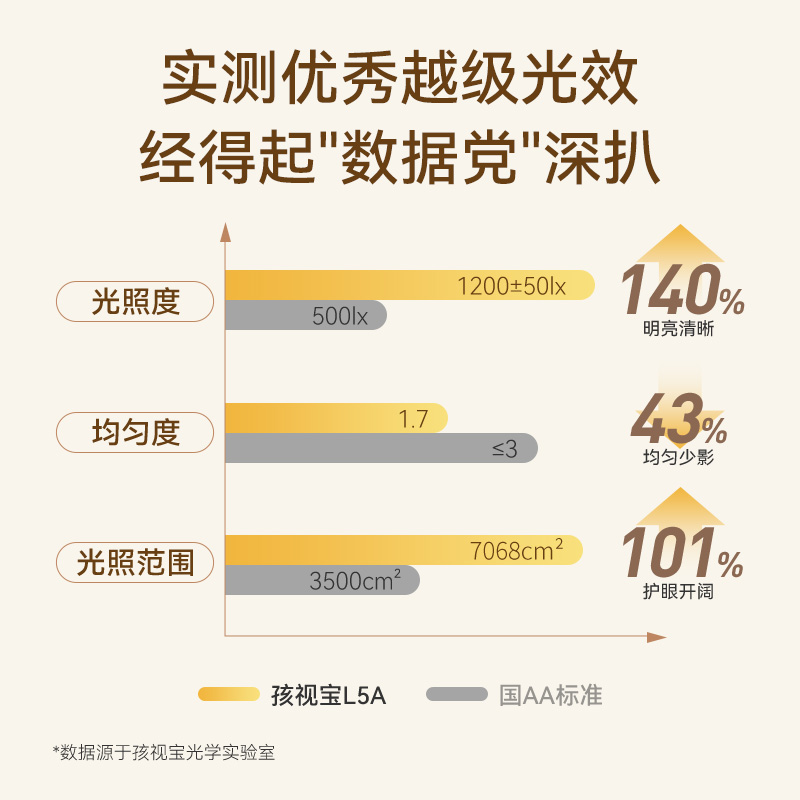 孩视宝护眼台灯智能学习阅读学生专用儿童书桌看书写字大路灯L5A