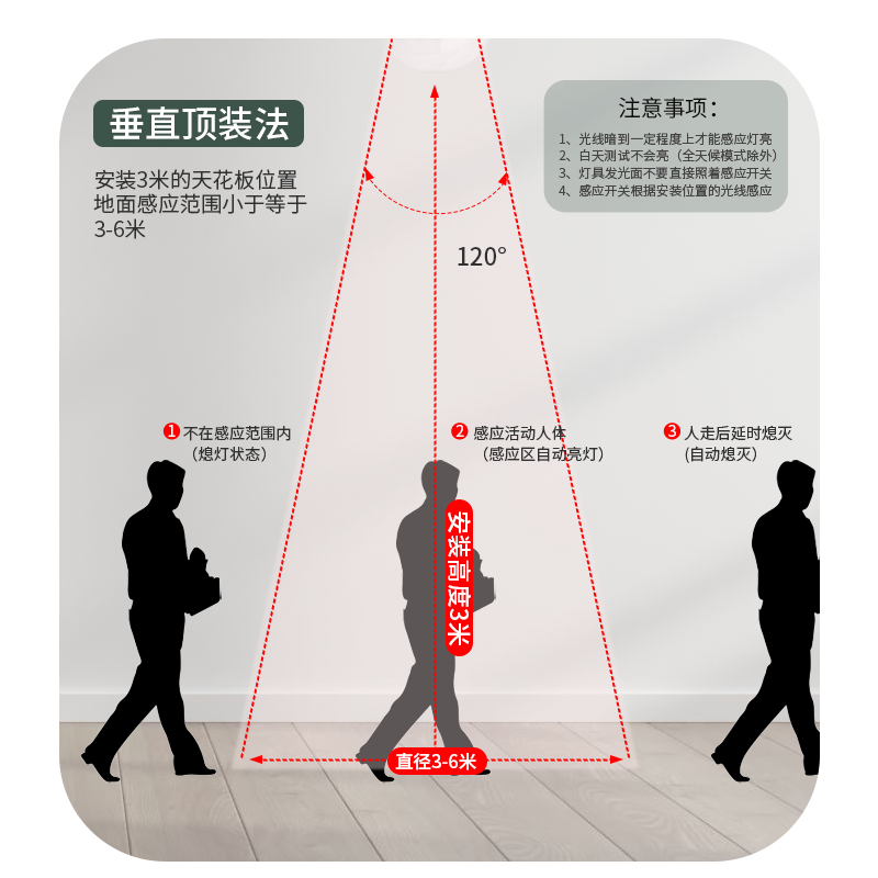 220v红外线人体感应器开关小头模块嵌暗装探头传楼道智能延时光声 - 图1