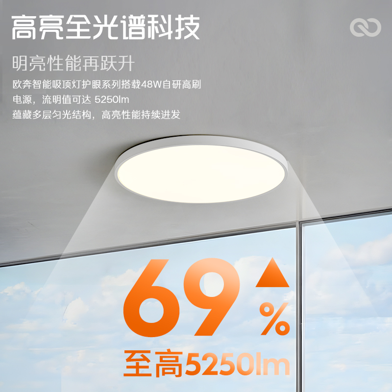 全光谱护眼儿童房led吸顶灯超薄主次卧室灯智能北欧简约客餐厅灯 - 图3