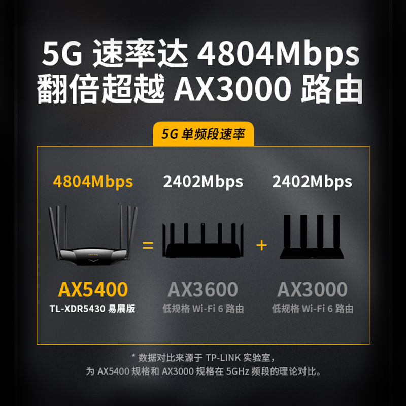 tplink5430无线路由器AX5400全千兆高速网络双频5G端口家用穿墙王稳定增强大户型全新XDR5430易展版游戏WiFi6-图1