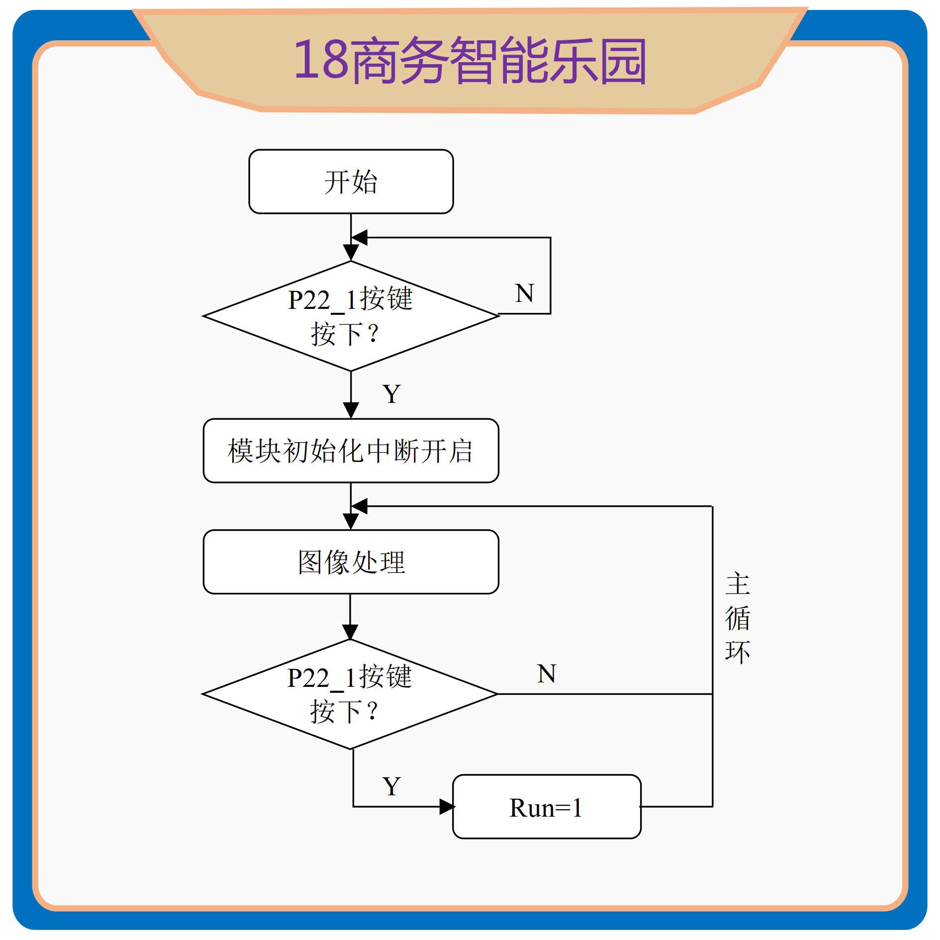 路线图框架框图线路流程图制作 vsio wod机构架构图组织功能泳道-图0