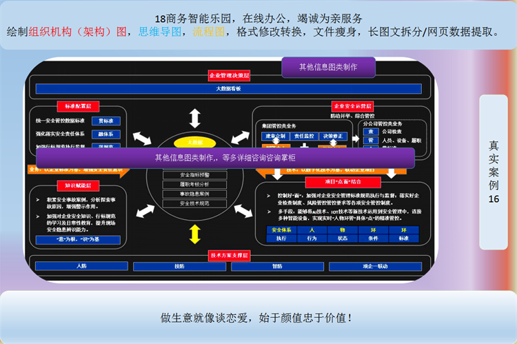 组织架构图组织机构图人力薪酬架构机构图代做visio wo-r-d信息