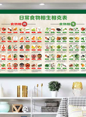 日常相生相克表蔬菜食材食物养生健康饮食相克相宜图家庭常识海报