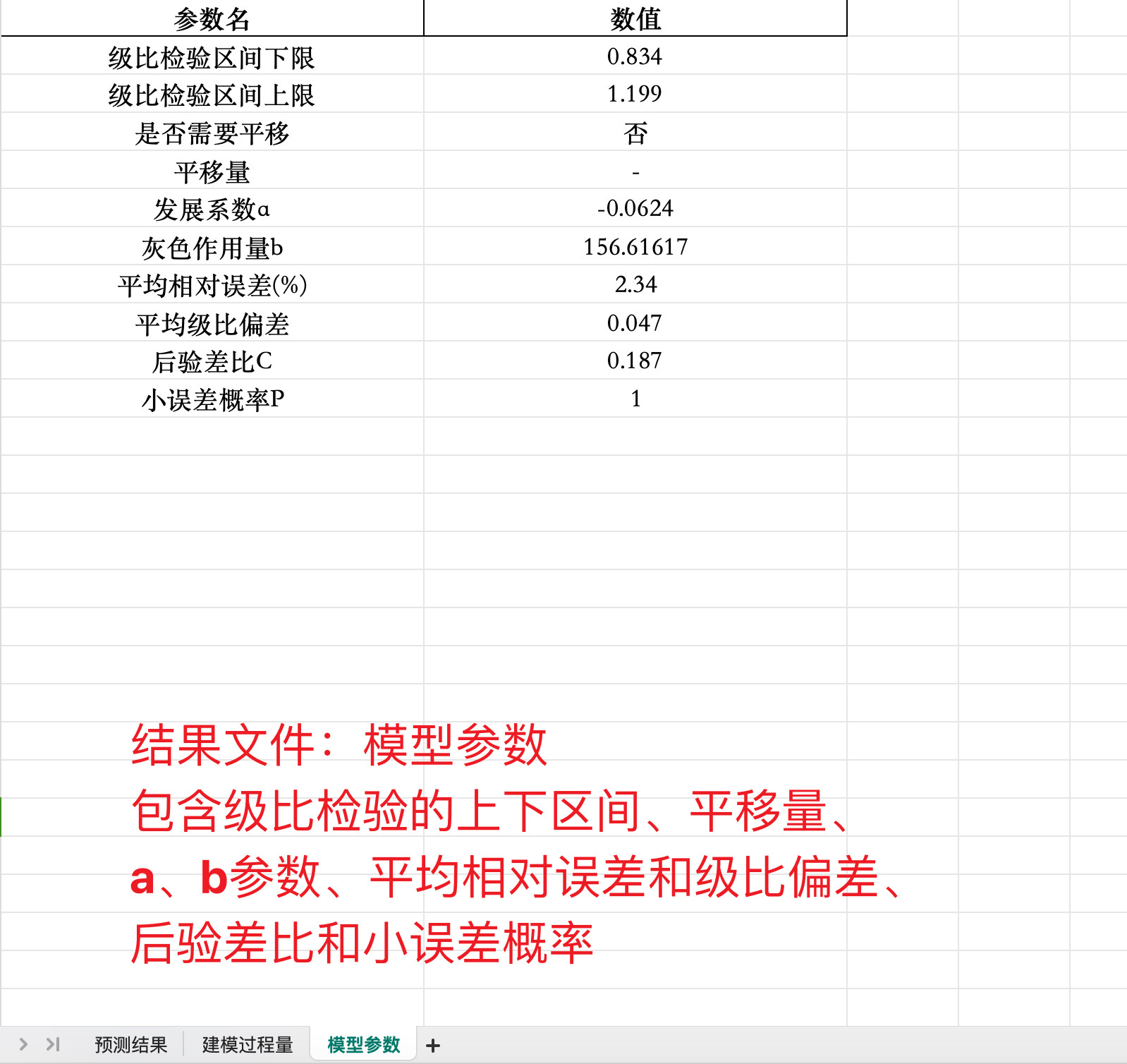 灰色预测模型GM(1,1)在线计算软件，自动发货，含视频和word文档,淘宝优惠券,粉丝福利购,淘宝优惠卷