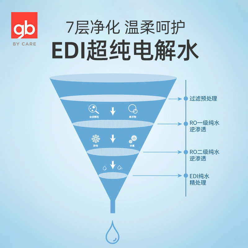 gb好孩子婴儿卫生湿纸巾带盖抽纸湿巾宝宝擦口手屁屁灭菌清洁组合,淘宝优惠券,粉丝福利购,淘宝优惠卷