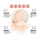 Phấn trang điểm nhẹ Wei Mier 10g chỉnh sửa màu da kéo dài kiểm soát lớp trang điểm dầu lỏng che giấu lỗ chân lông vô hình - Quyền lực phấn bột Quyền lực