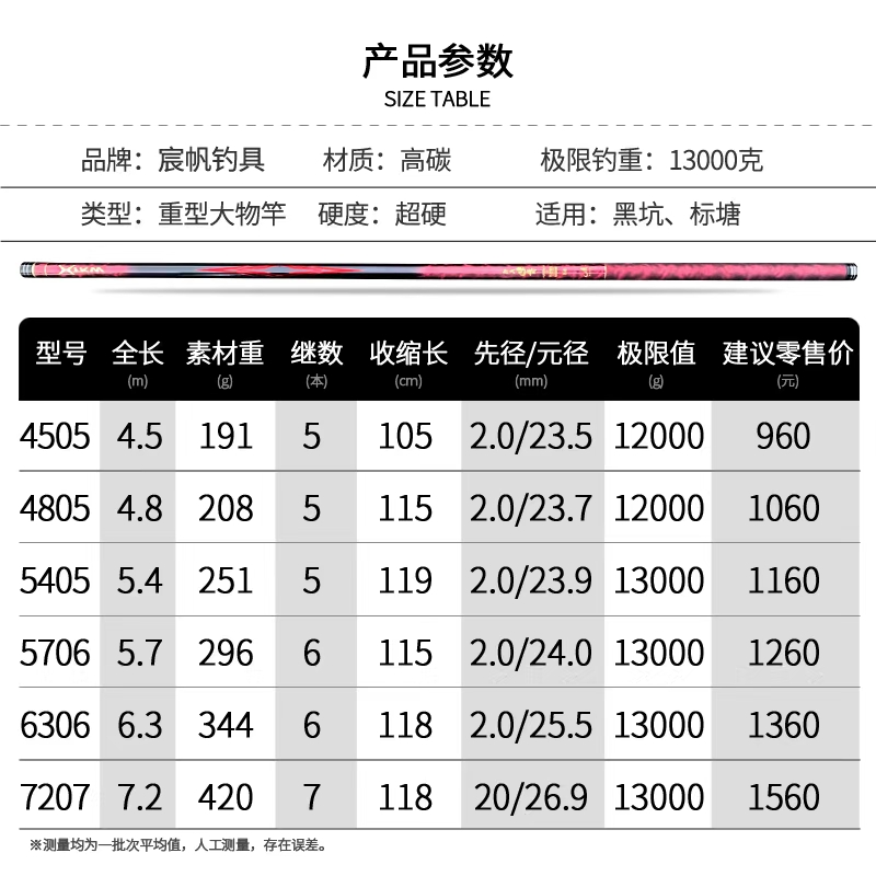 啸天魁吾标鱼版二代加强版碳素大物竿超硬19调青鱼草大物竿 - 图0