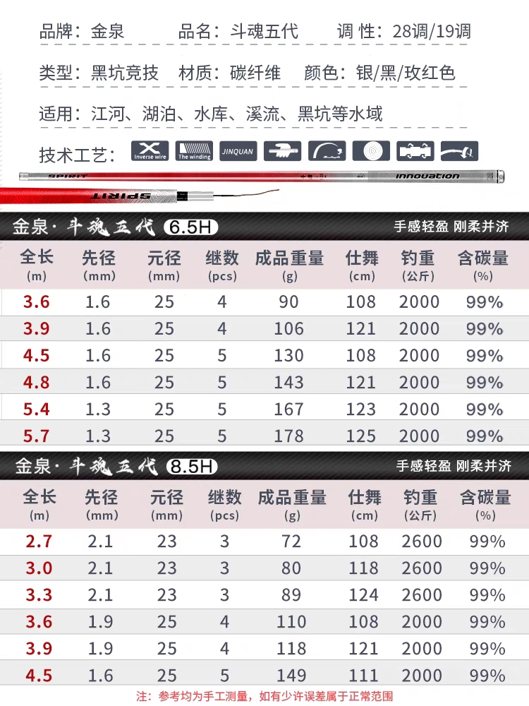 金泉斗魂五代黑坑鲫鲤钓鱼竿5/6.5/8.5H超轻超硬19调碳素台钓手竿 - 图0