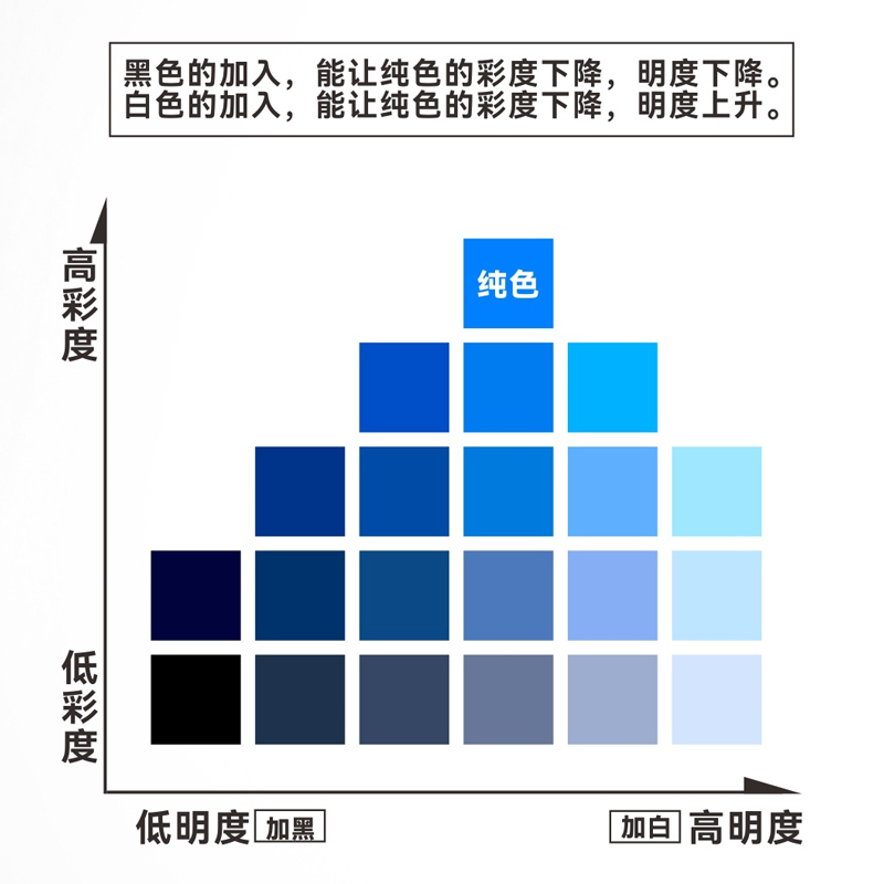 匠域灰阶色丨油性漆丨高达模型手办喷涂上色丨懒懒同学 - 图2