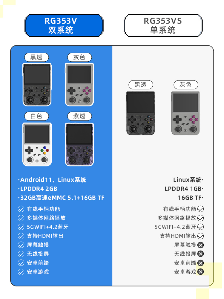 安伯尼克RG353V游戏机迷你竖版街机RG353VS复古fc世嘉game战神掌-图3