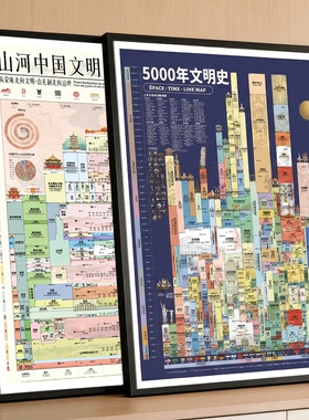 山河中国5000年时间轴装饰画