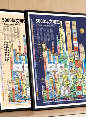 世界历史时间轴装饰画客厅办公室