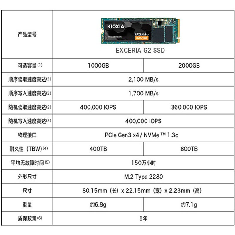 Kioxia/铠侠 RC20系列 500G-1T-2T m2接口 NVMe4 电脑SSD固态硬盘 - 图3