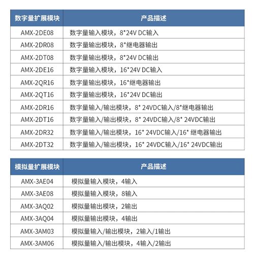 艾莫迅SMART主机 smart EM AE/AM04/06/08数字量模拟量io扩展模块 - 图2