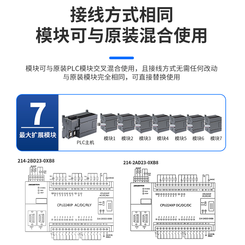 艾莫迅国产兼容西门子S7-200PLC控制器CPU224XP以太网226cn工控板-图0