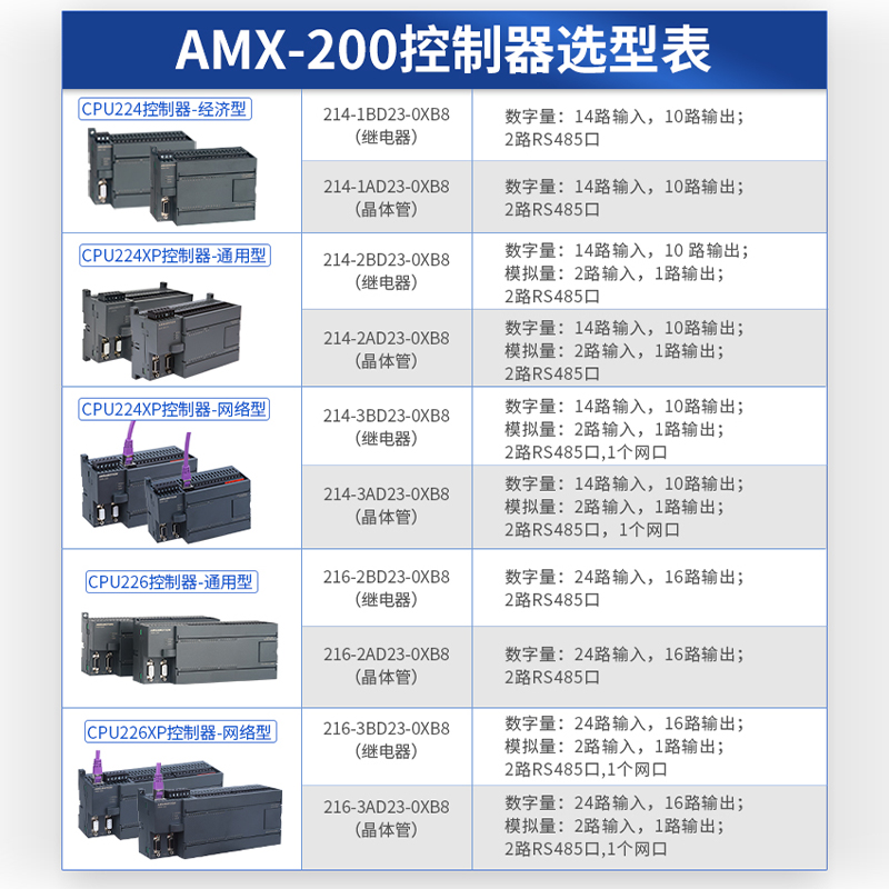 艾莫迅国产兼容西门子S7-200PLC控制器CPU224XP以太网226cn工控板 - 图1