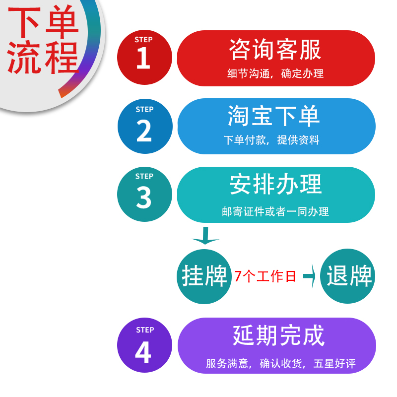 广州指标延期深圳指标延期车牌续期更新粤AB车辆汽车过户迁入迁出 - 图3