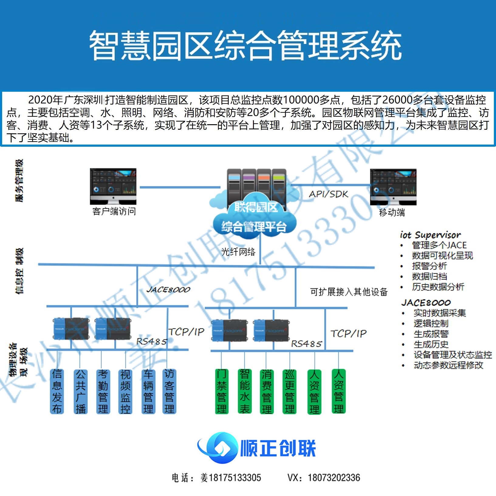 物联网厂区集成方案自动化智慧学校园区软件开发综合管理系统定制-图0