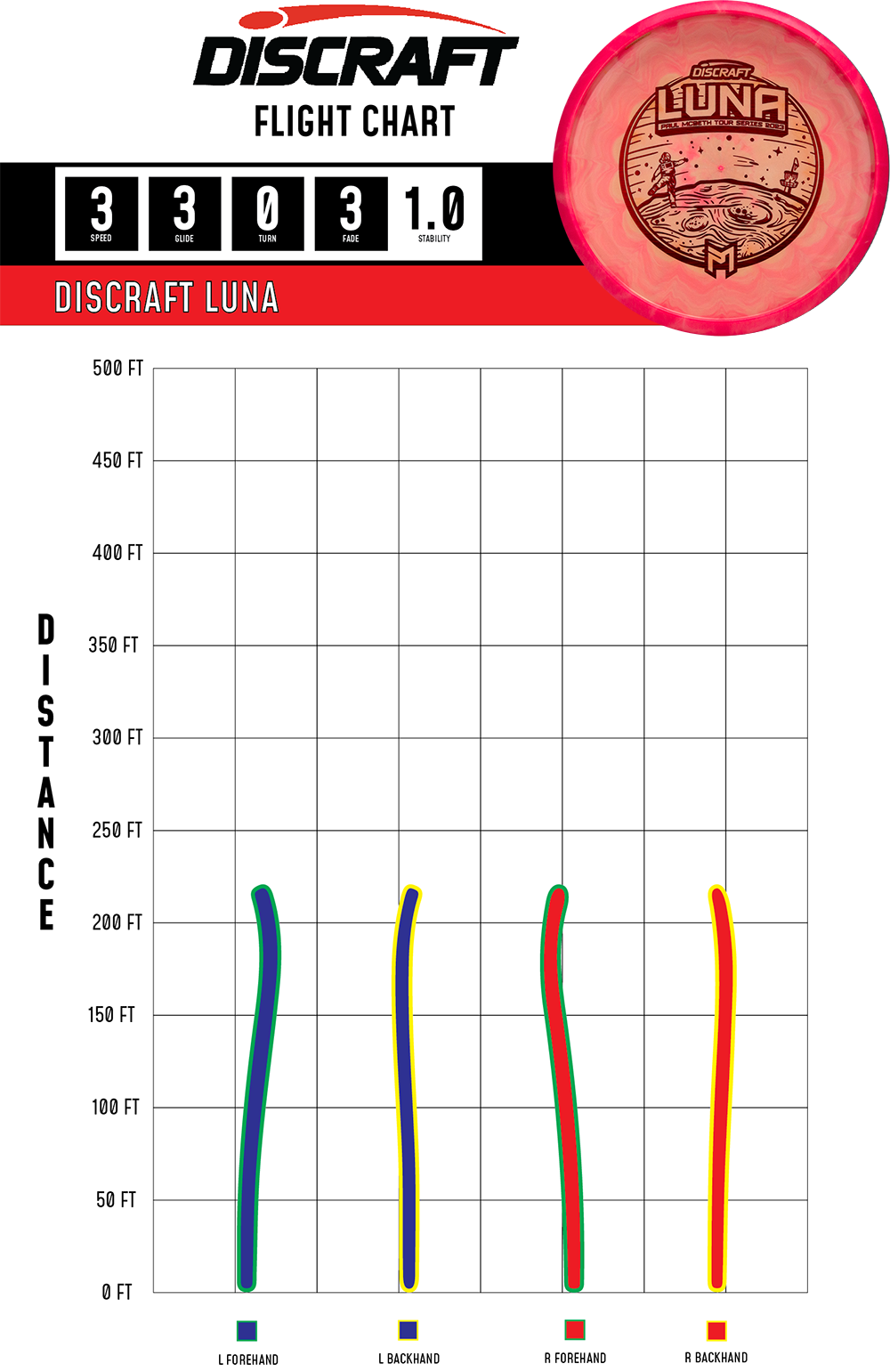 DISCRAFT进口珍藏巡回赛ESP LUNA比赛级专业高尔夫飞盘PDGA认证 - 图0