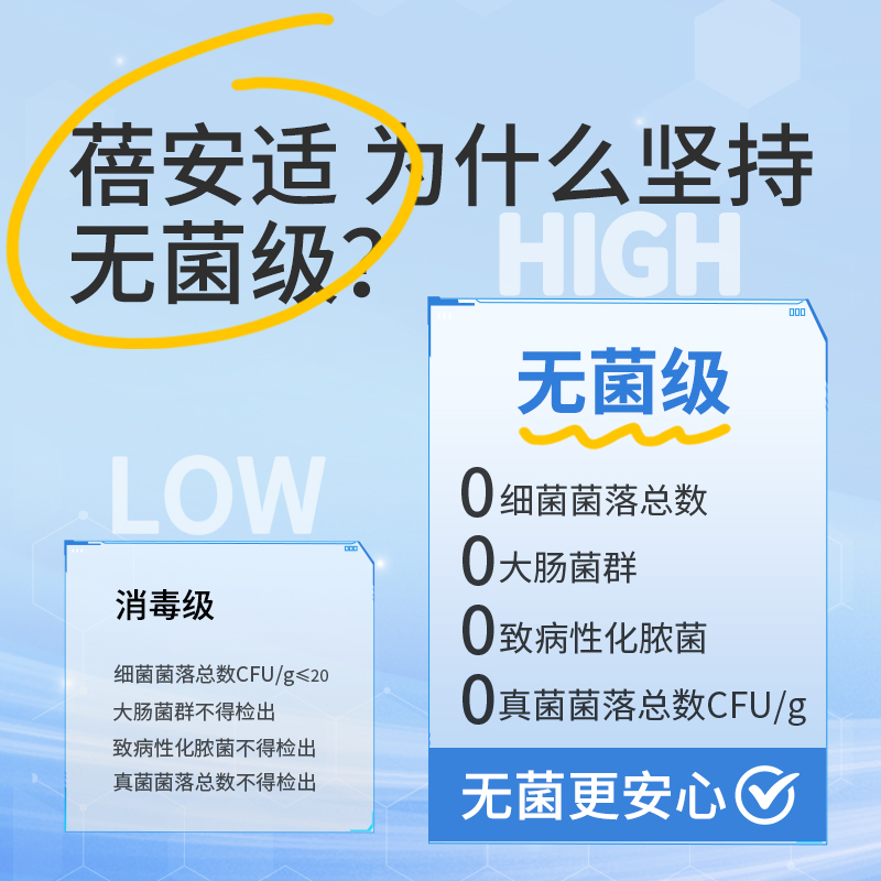 蓓安适一次性内裤女男士纯棉无菌孕产妇免洗旅行高腰月子大码内裤 - 图0