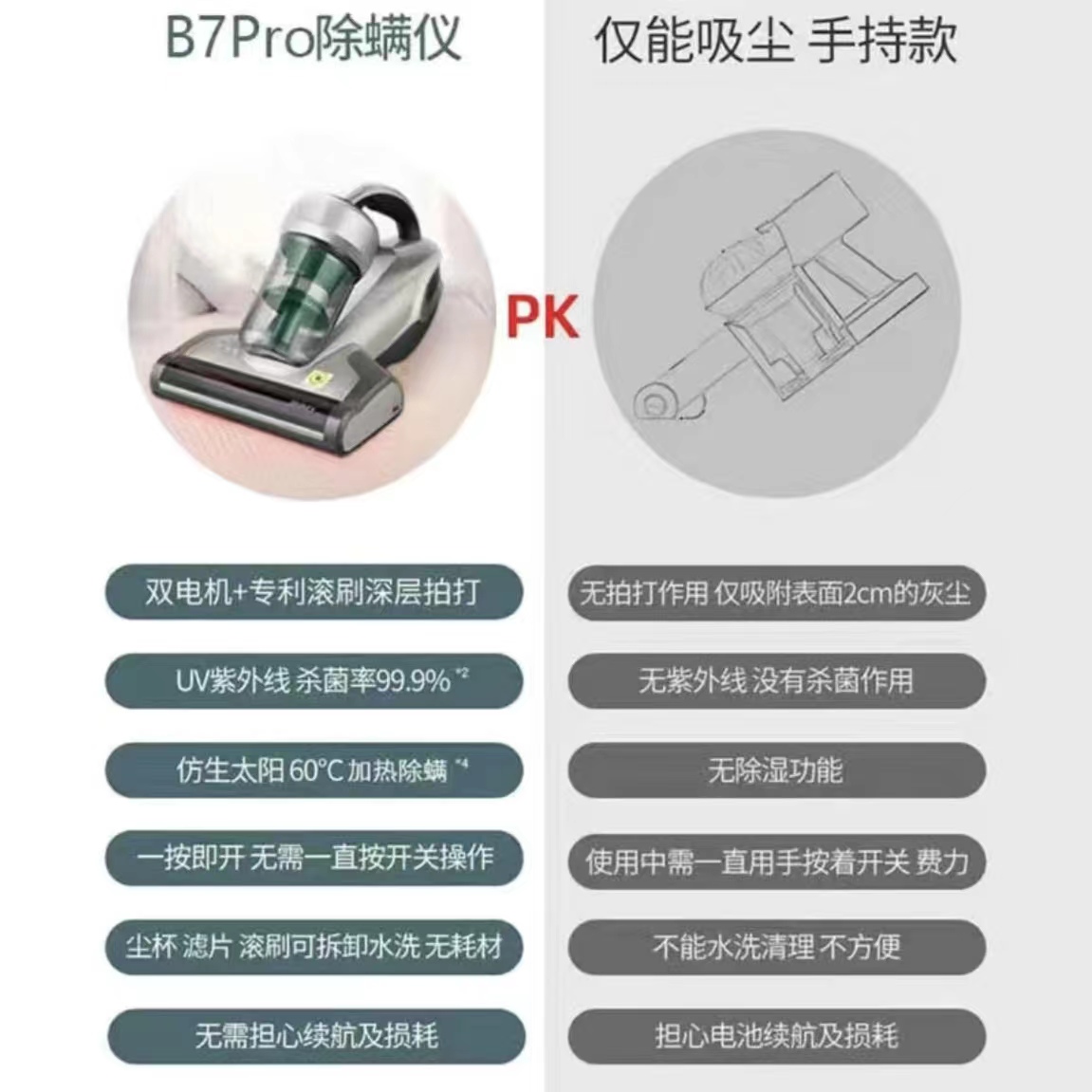 莱克吉米M7除螨仪家用床铺上紫外线加热小型除螨虫神器吸尘器B703-图1