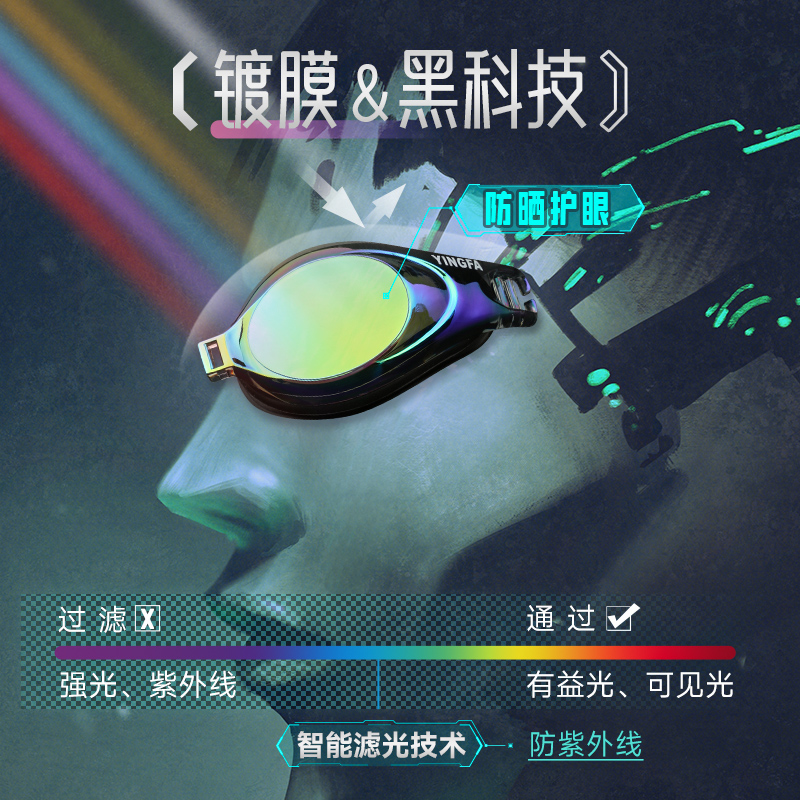 英发泳镜女士高清防水防雾近视游泳镜男泳帽套装儿童专业游泳眼镜 - 图0